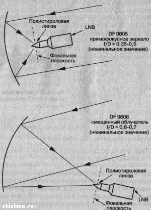  LNB   