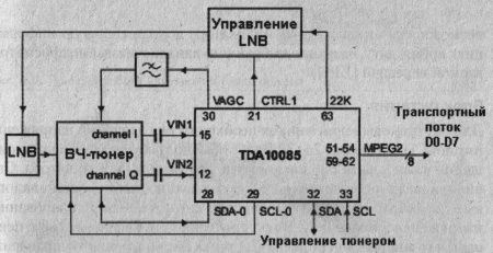 Пример использования микросхемы TDA 10085 Пример использования микросхемы TDA 10085